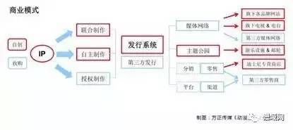 玩轉IP 美國動漫產品花樣衍生，中國IP衍生市場大幕拉開？